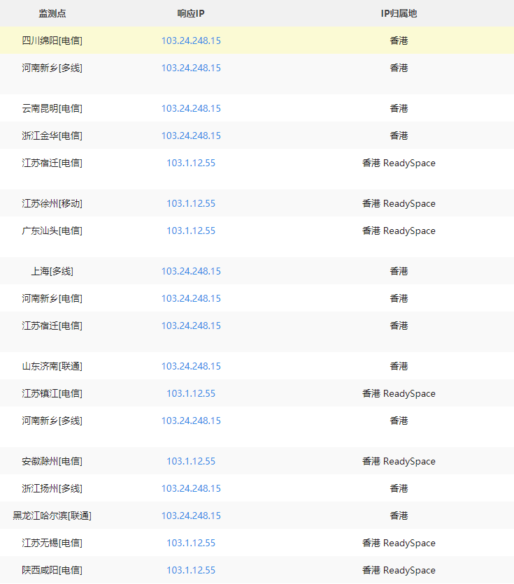你好 我现在主体主域名不是已经通过了备案了吗？为何会出现这个