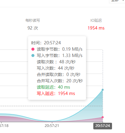 硬盘写入延迟很高，服务器卡顿