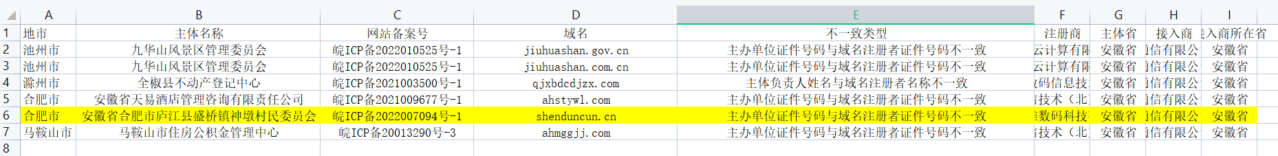 域名注册者与主办单位证件号码不一致