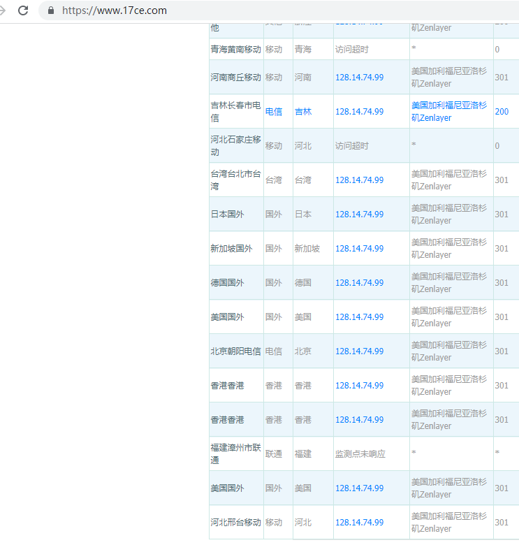 有异常流量访问?这两月网站影响询盘断崖式下跌