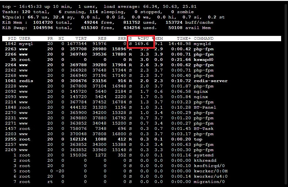 网站规律性运行堵塞，SQL占用很高