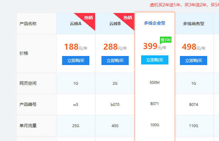 合同哪一页上写有每月的流量的