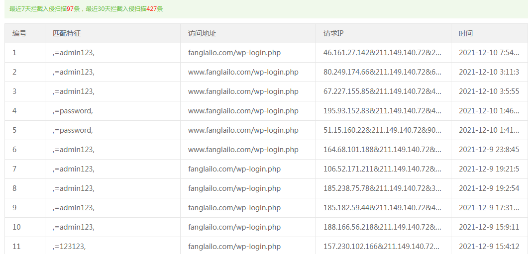 昨天通知信息网站受攻击，关闭了