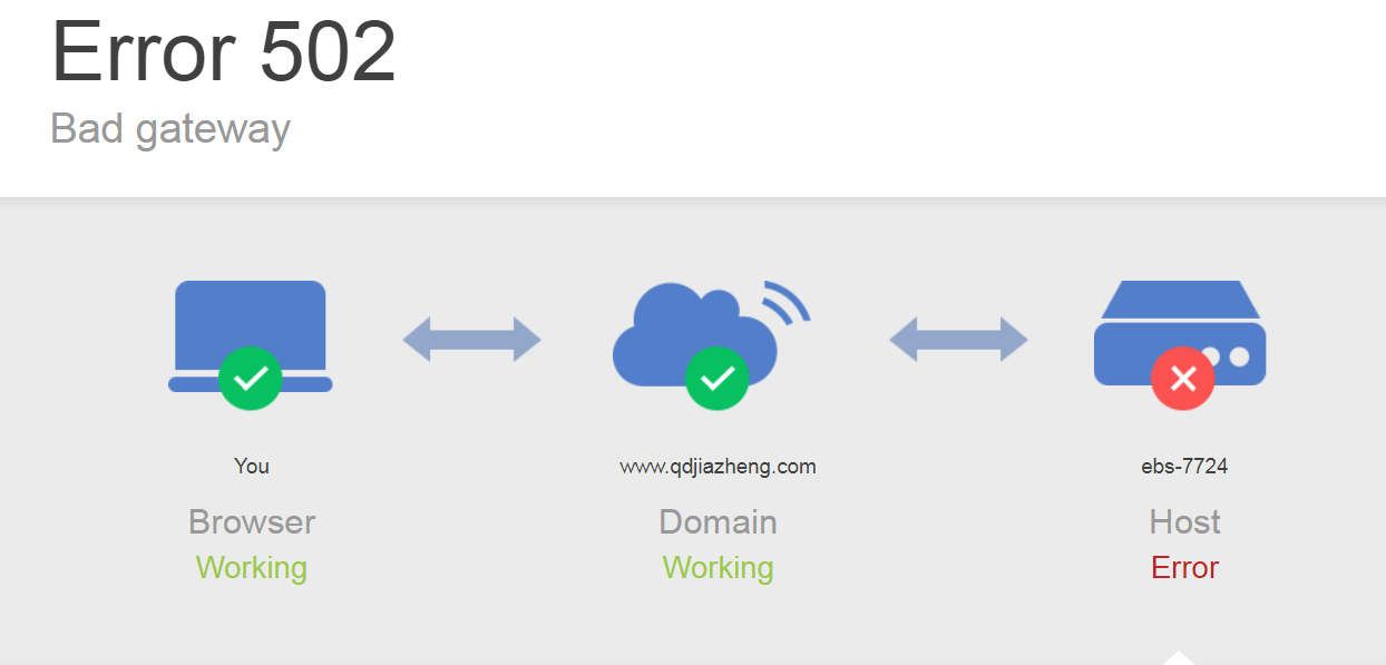 网站www.qdjiazheng.com无法访问。。。。