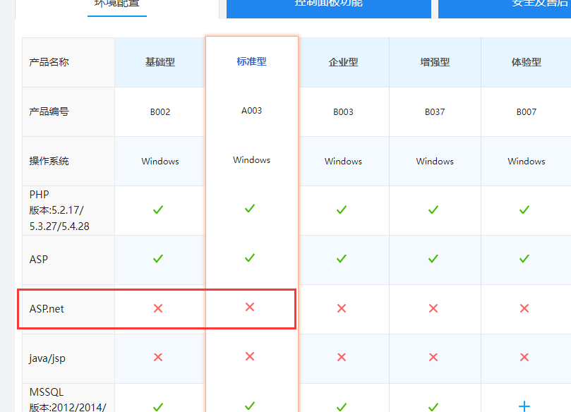 ccnumpfc网站，ftp连不上，有图为证