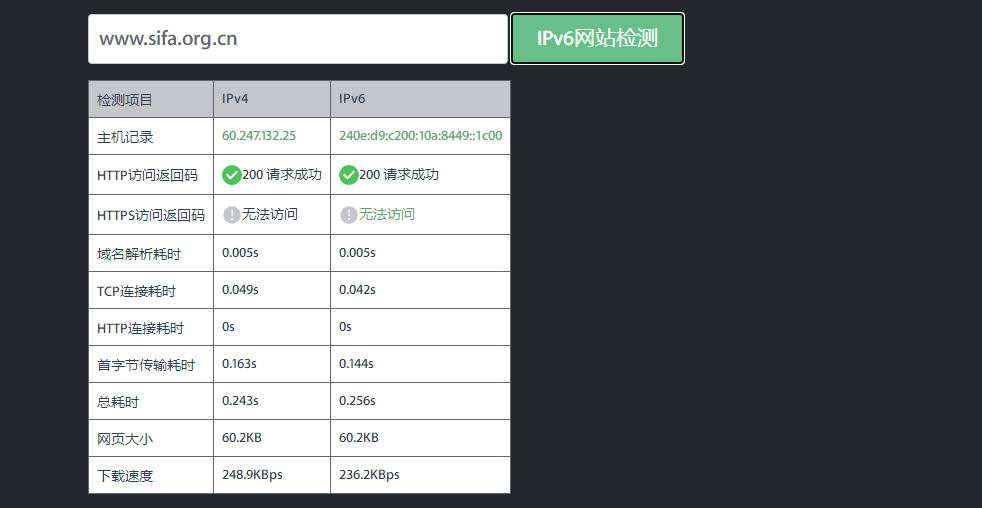 我购买的双栈虚拟主机,为的是支持IPV6,但测试不支持