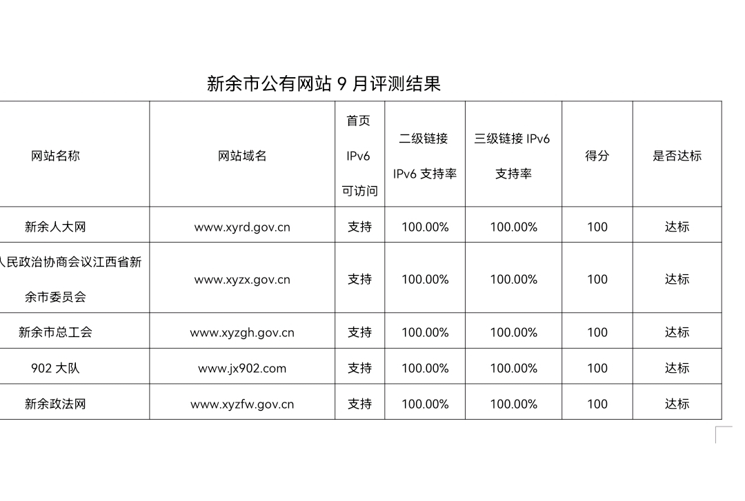IPV6支持率没有达标100%%u600E么回事