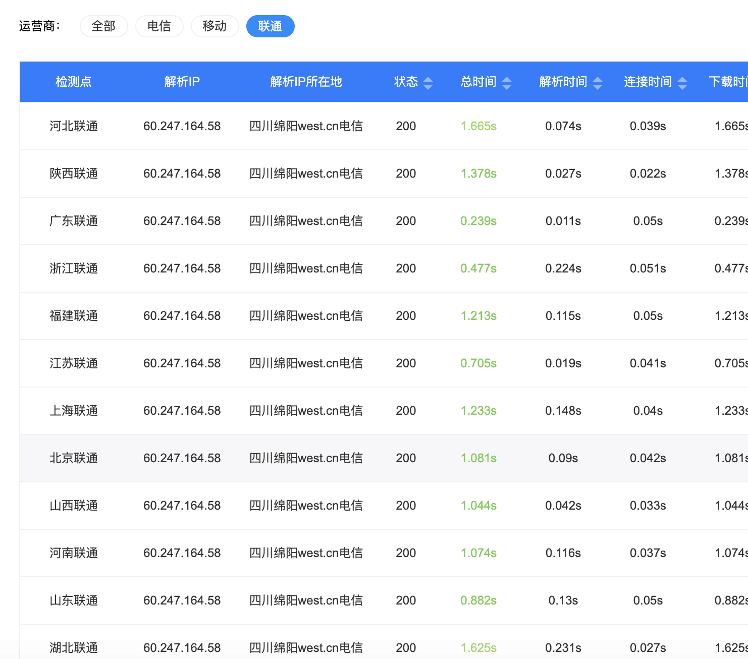 别浪费时间,先提交上去。正在过户