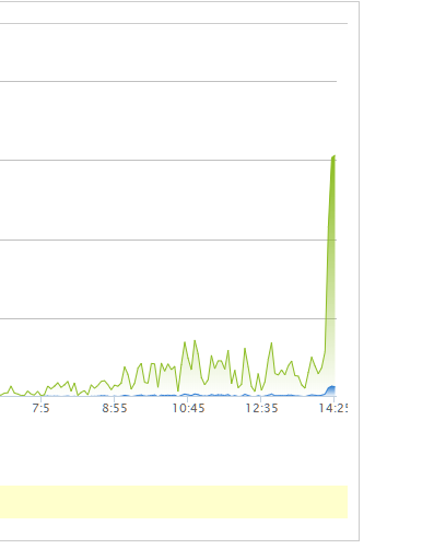 【西维数码】接上级网安通知，您服务器127.0.0.1存在后