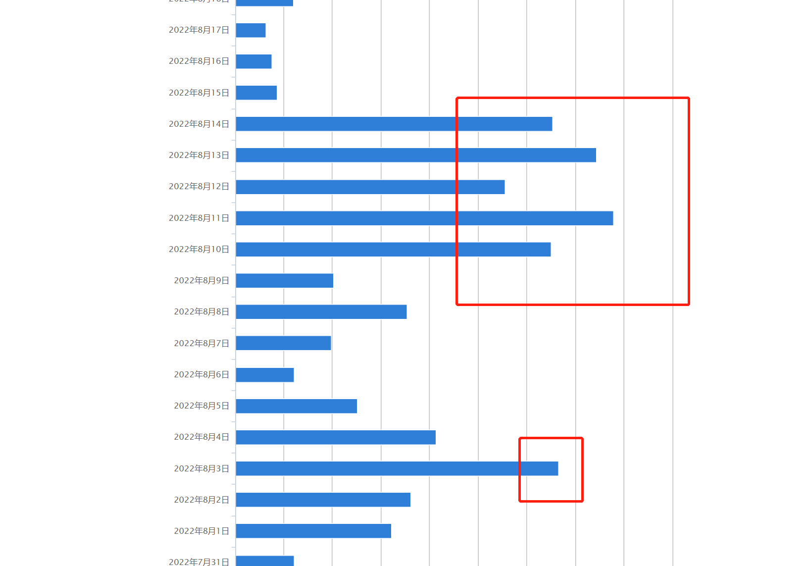 麻烦看下是哪个站点占据的流量最多?
