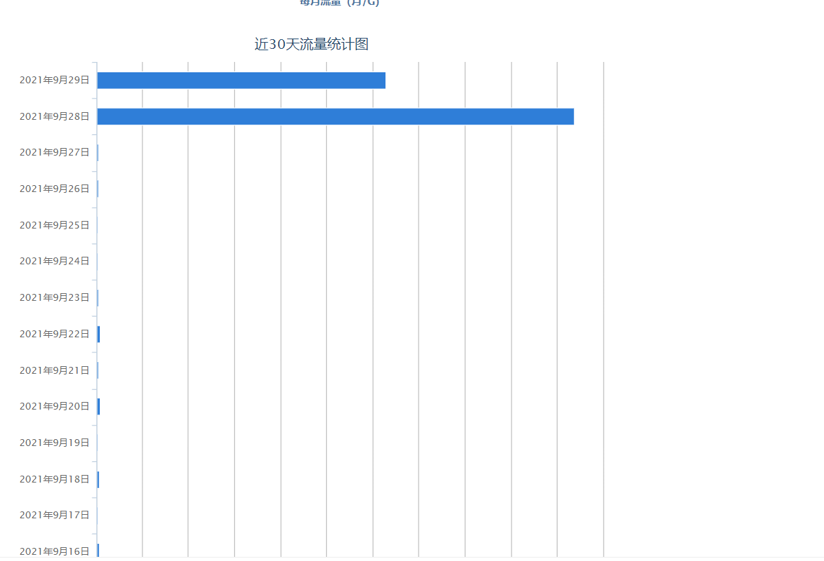 网站怎么突然流量被跑完-虚拟主机/数据库问题