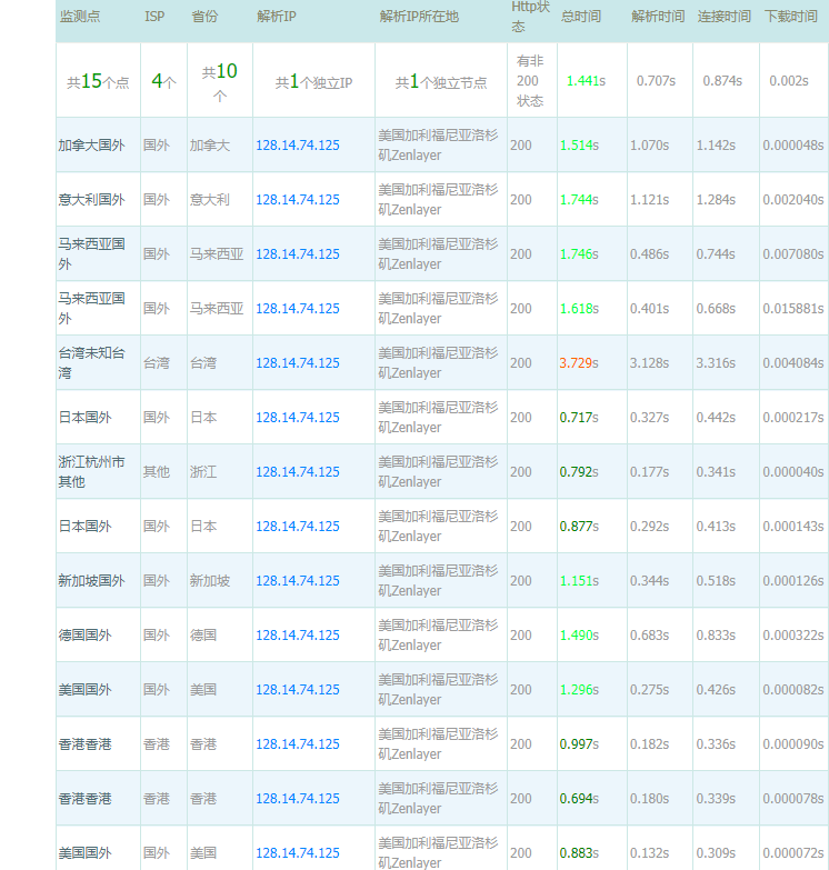 http:www.lal-filters.com  这个网站