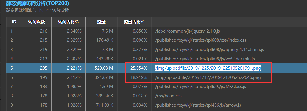 做跳转后，网站打不开-虚拟主机/数据库问题