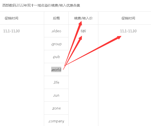 .world转入价格问题