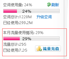 shbqyq服务器流量总是异常超出有什么好的解决方案么