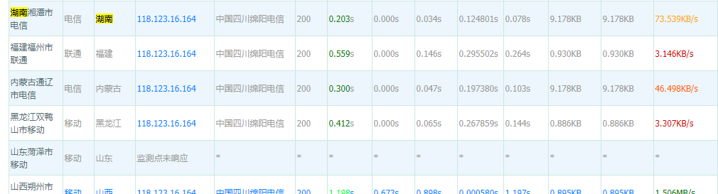 用户反馈湖南电信无法打开