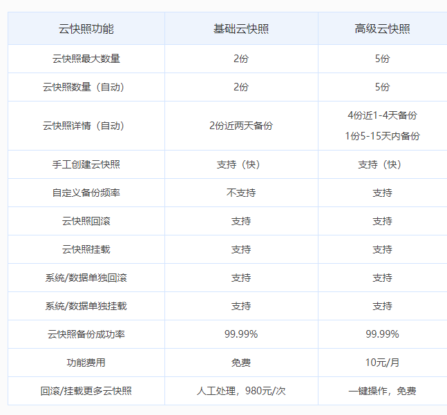 营业执照被别人用来备案了，如何注销备案？