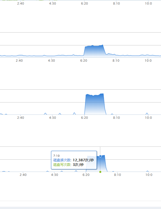 360ddos防护访问出现502，他说要求添加域名段