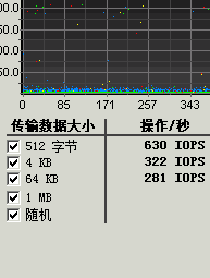 更换集群后iops暴跌-云服务器问题