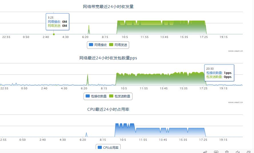 您好：我这个服务器ip 127.0.0.1 新买的。结果用3