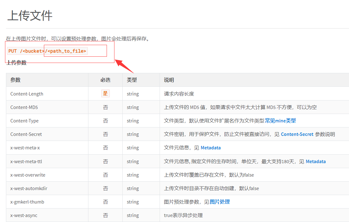 fss中上传的文件名称能够多长