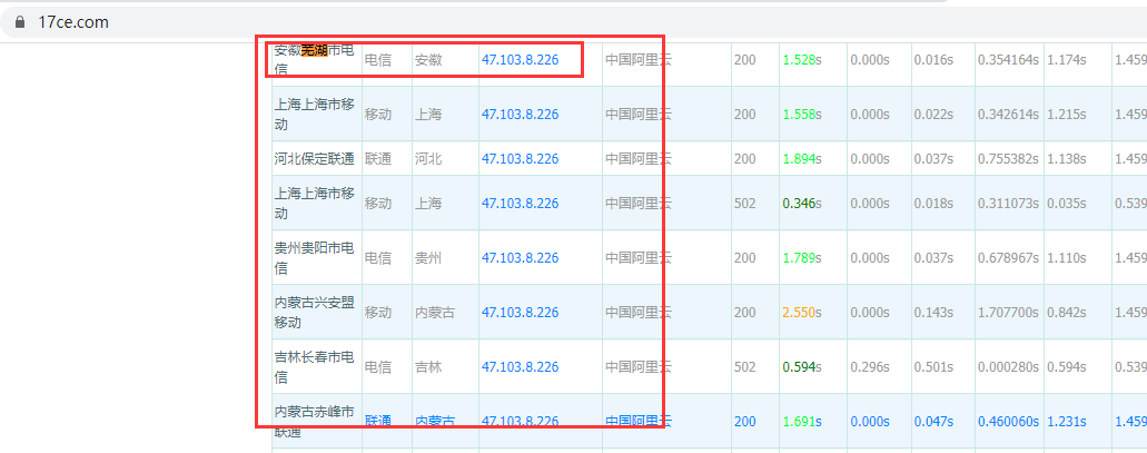 服务器被攻击后封停240个小时申述