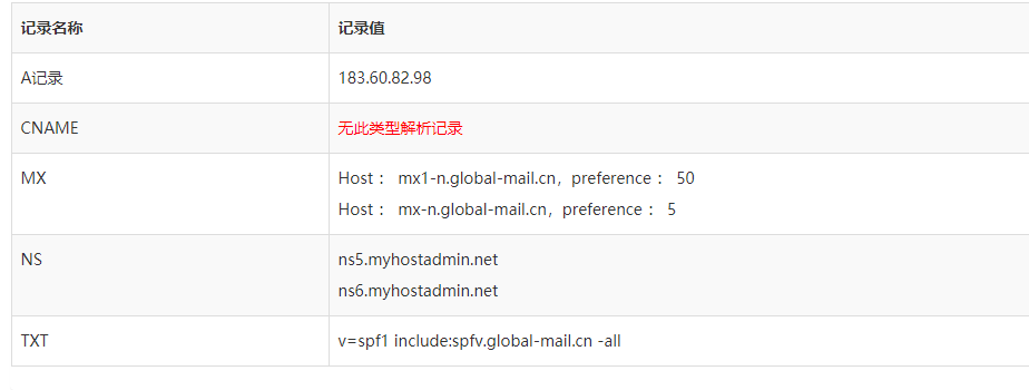 新注册域名无法PUSH-域名及账户问题