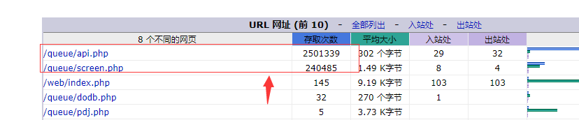 请问 容器云能用啥？-其他问题