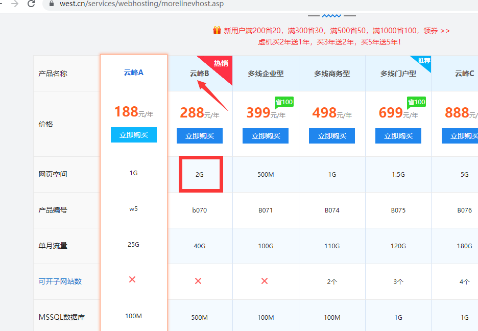 空间使用超量会有短信通知提醒吗