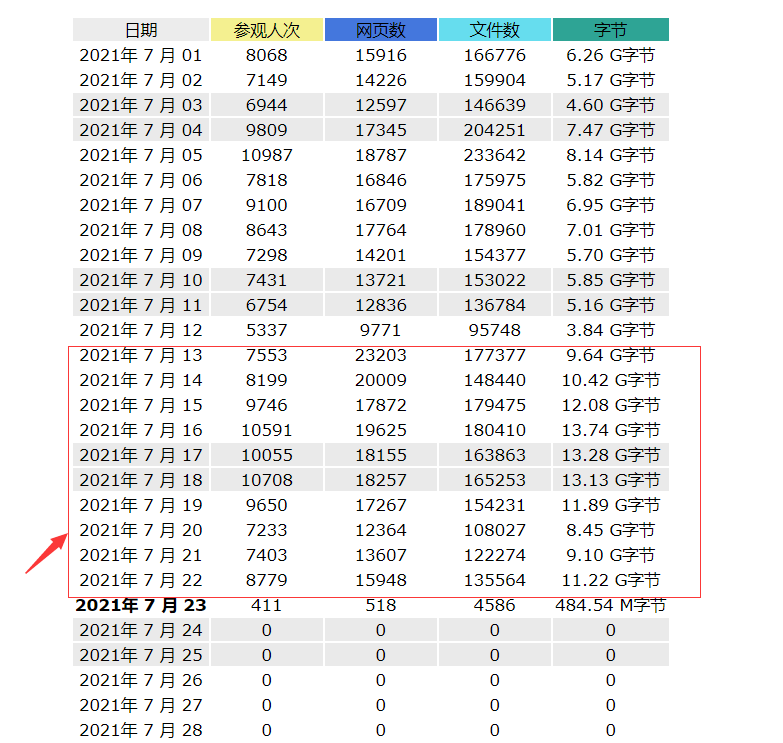 预装友点软件有没有PHP5.2的版本呢，