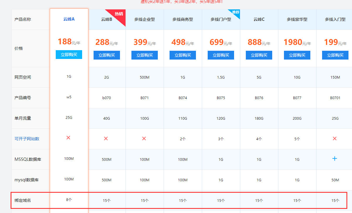 127.0.0.1换个硬盘重装系统