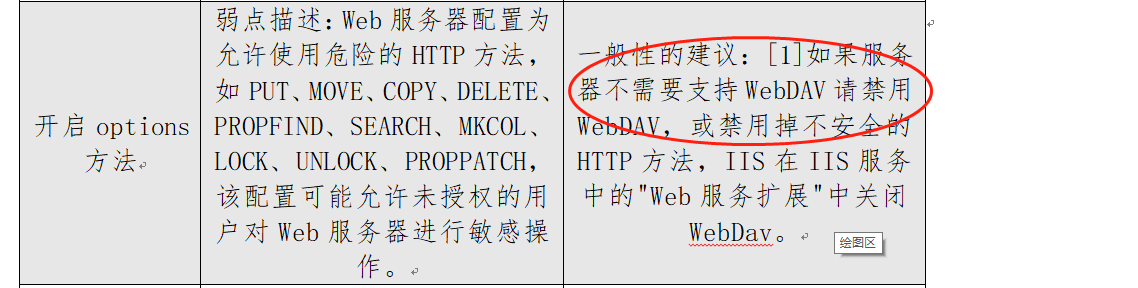 如果服务器不需要支持WebDAV请禁用WebDAV，或禁用掉