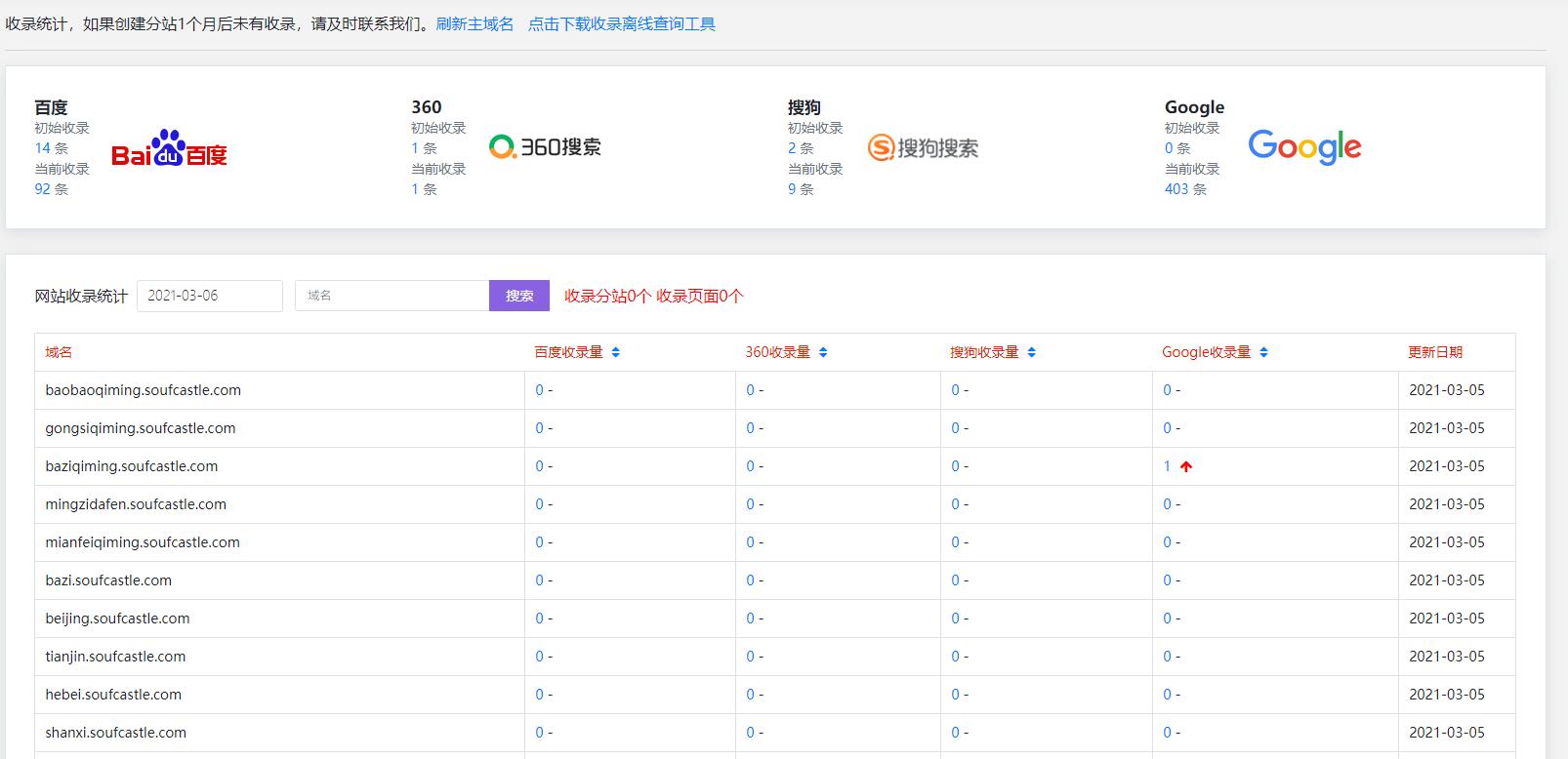 代理平台QQ用户登录快速注册无限提示完善资料！