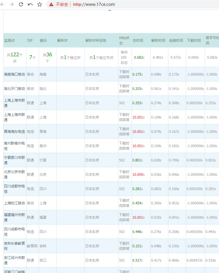 怎么将域名转出到国外注册商
