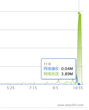 备案核验编号:，麻烦抓紧时间提交备案
