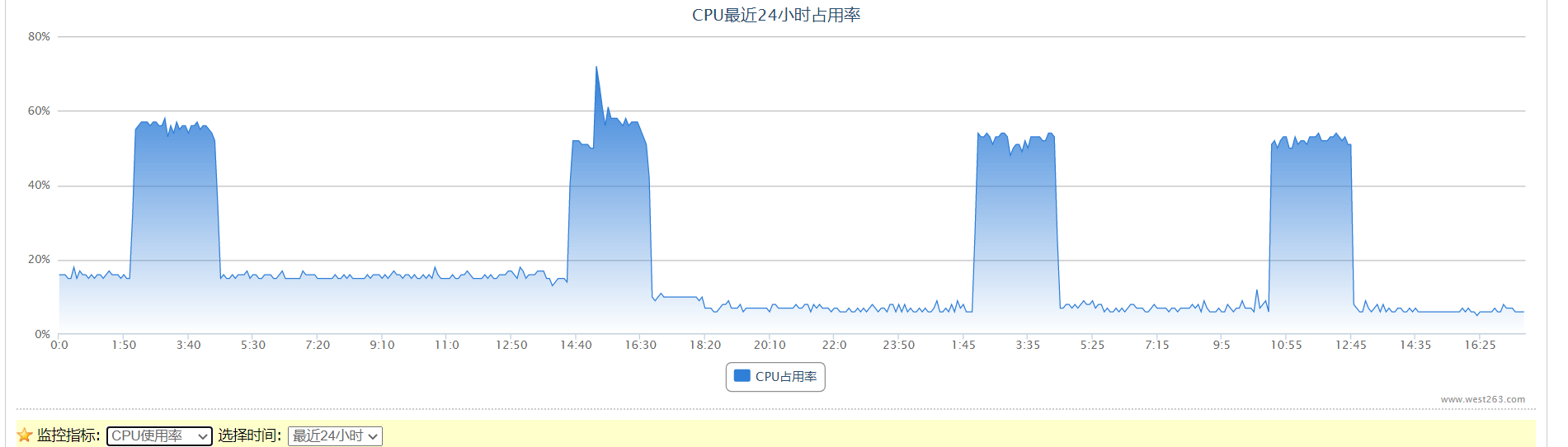 ivfchina.net 经常打不开的解决方案?