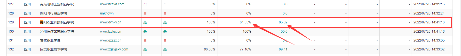 IPV6不达标问题，请配合下，谢谢