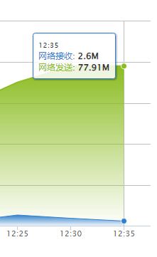 我的服务器被入侵了 重新装系统2012的完整版的