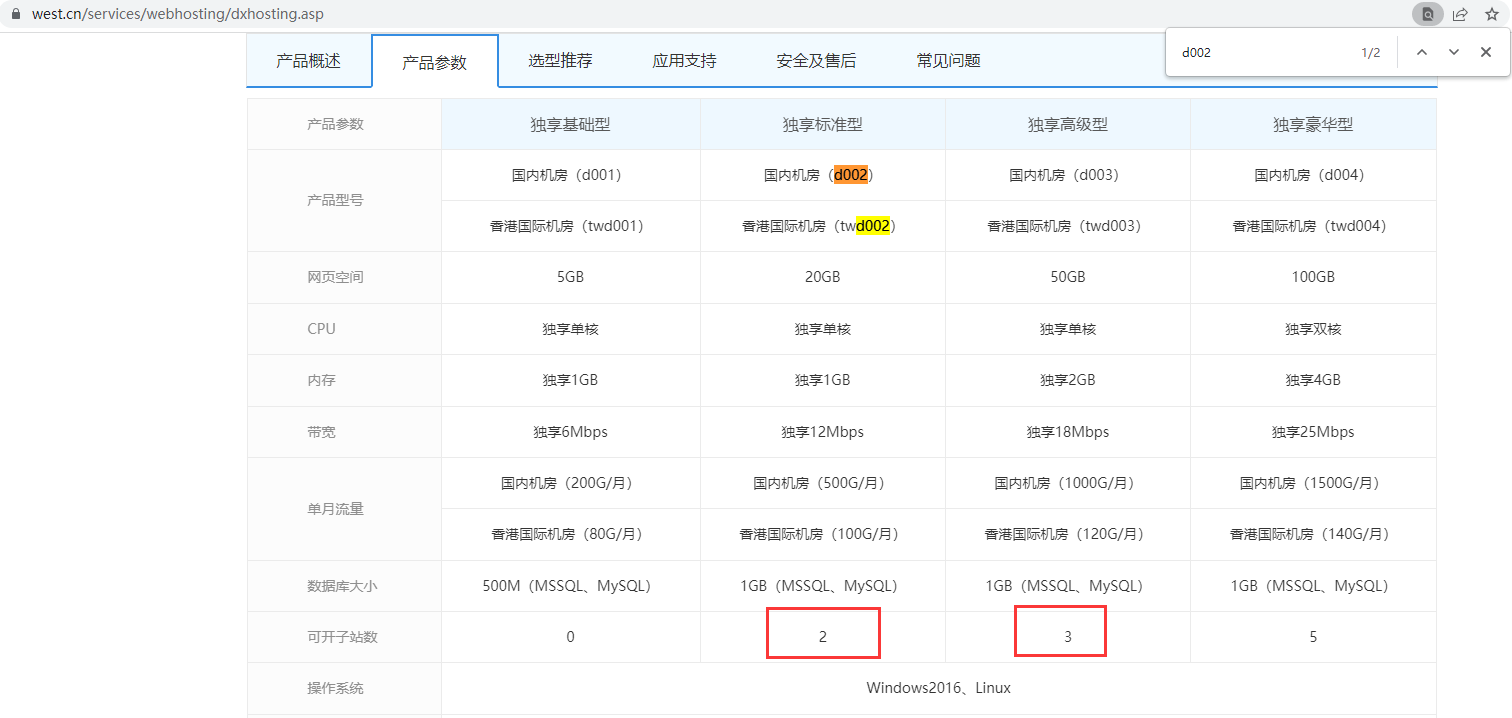 二级域名如何绑定目录-虚拟主机/数据库问题