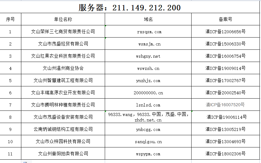 我要把这服务器上的网站全部迁移到 127.0.0.1 服务器