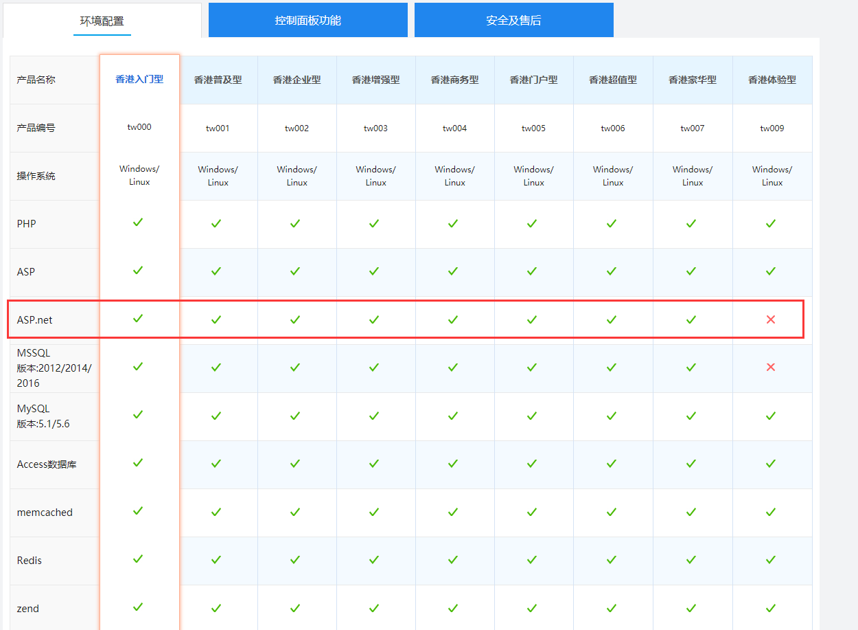 帮我导出下数据库备份 发到@qq.com 要把网站和数据库放
