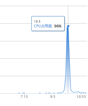 服务器很卡，看看如何满足500人并发