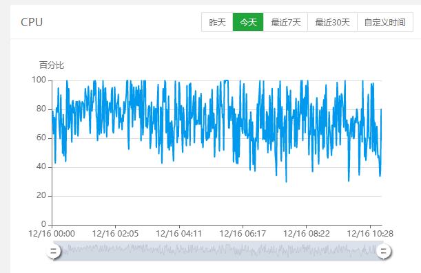 服务器cpu老是100%