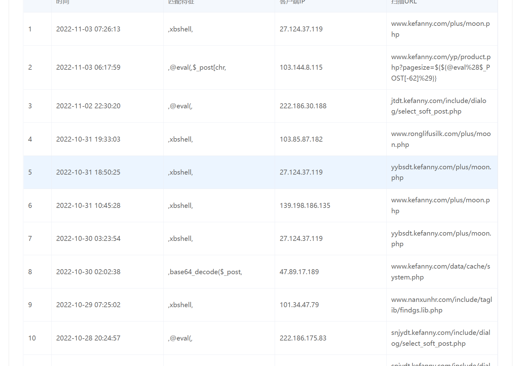 备案期间请关闭域名的whois保护,管局不能核对所有者的备案