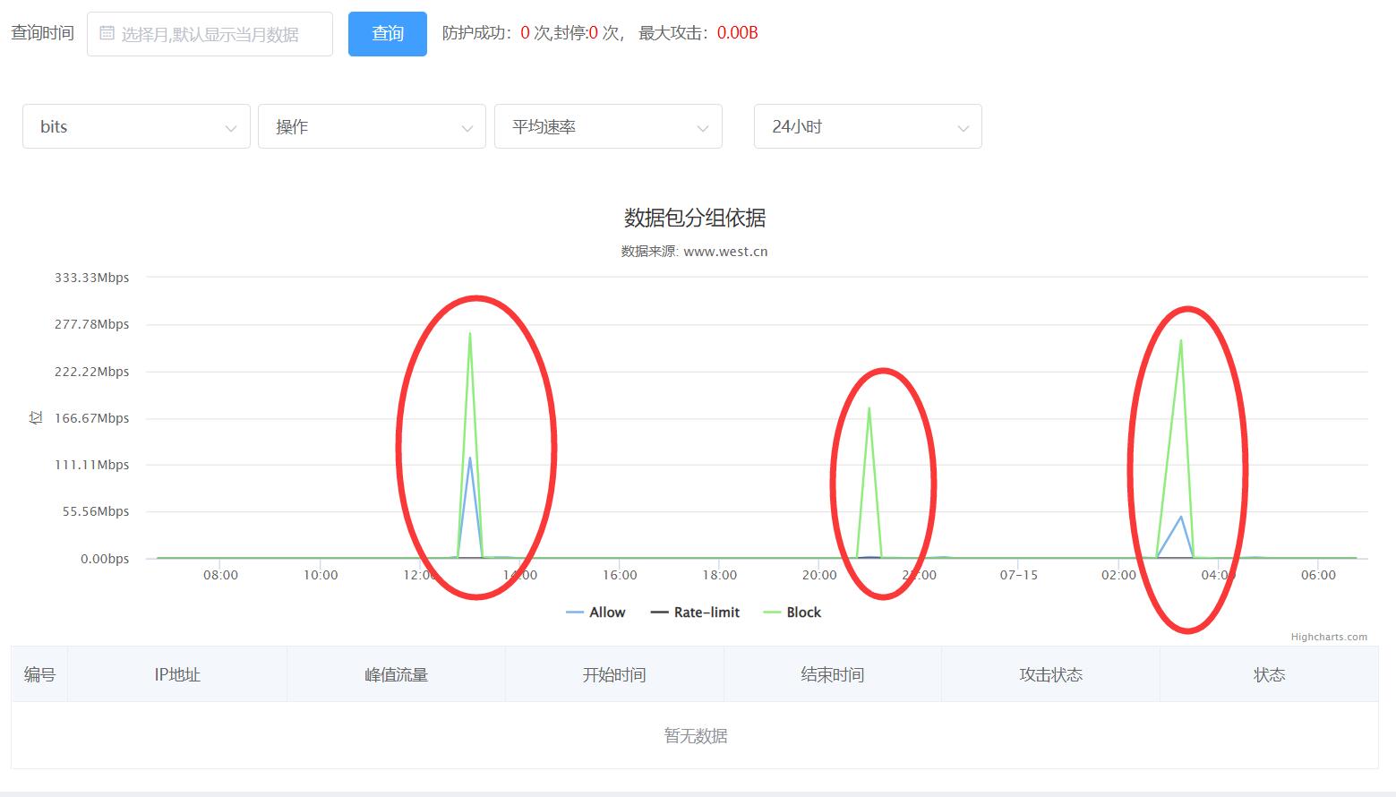 请帮我恢复ziyi7主机的备份