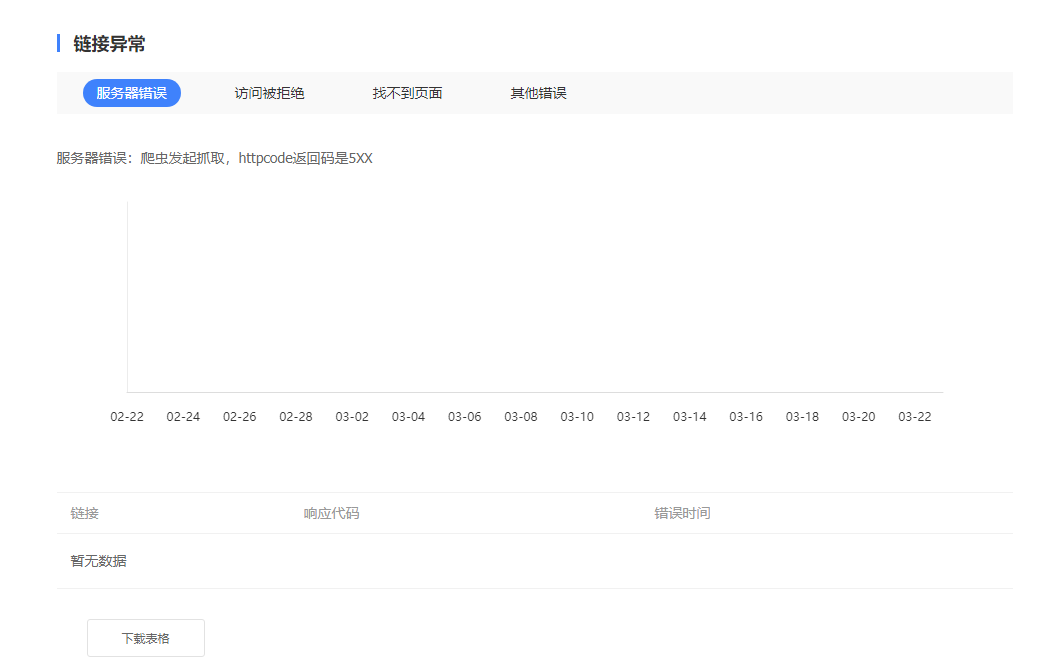 为什么我3M多的图片上次后,只有50多k?