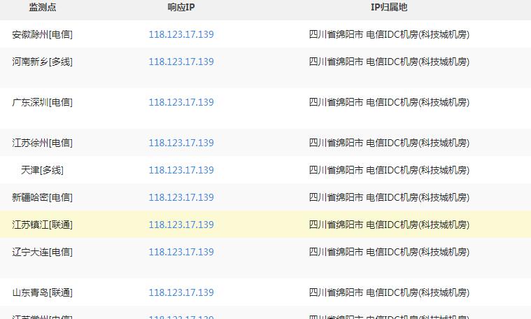 我购买的多线虚拟主机,如何证实?