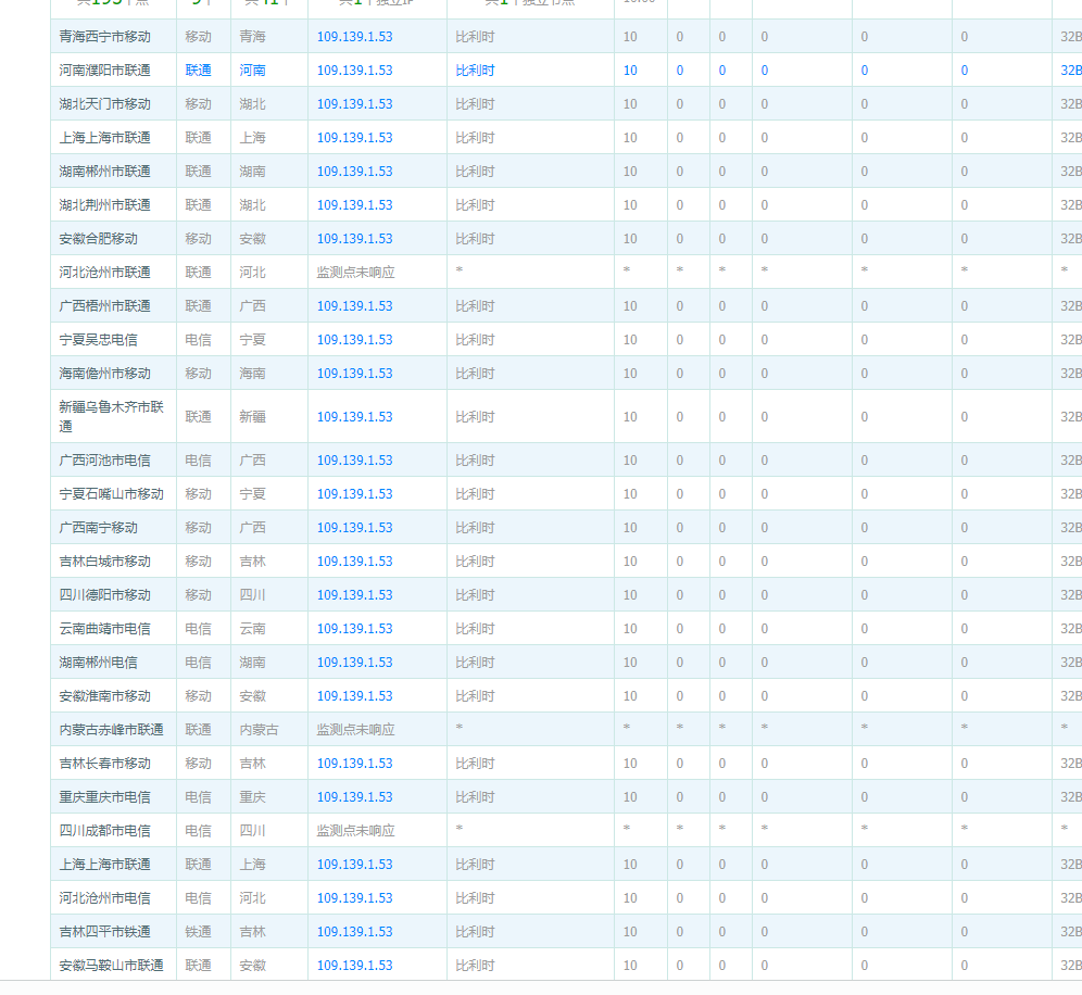 一个公司有两个备案号要怎么处理?