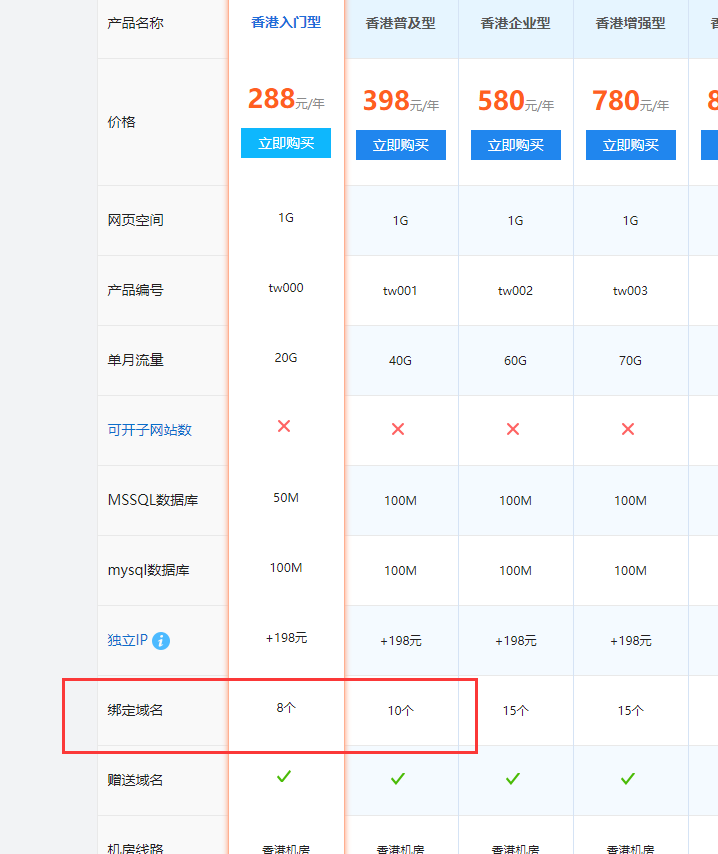 域名( dongfangzi.sex )续费失败 请检查原因