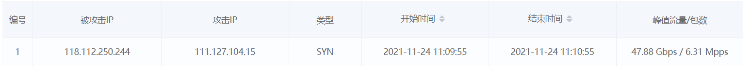 域名解析正常，访问提示出现错误代码